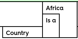Africa is a country Logo